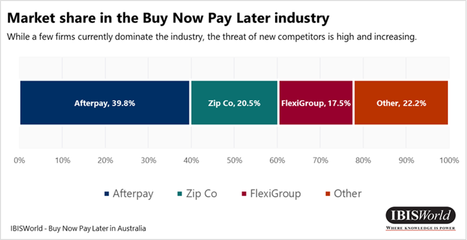 Why Afterpay and Zip's stock market value has taken a battering