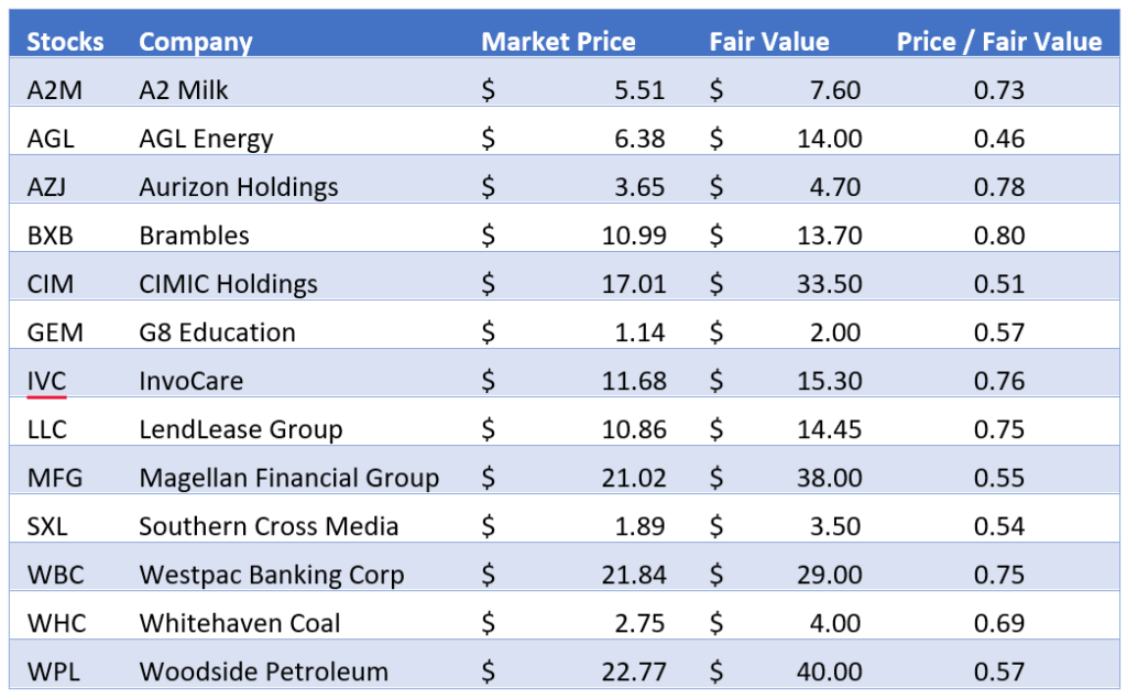 These are the top 13 stocks for 2022 The Inside Investor